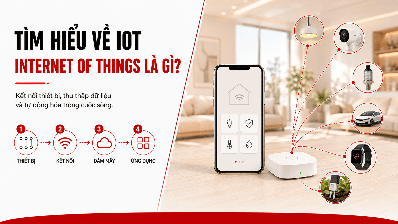 Tìm hiểu về Internet of things là gì