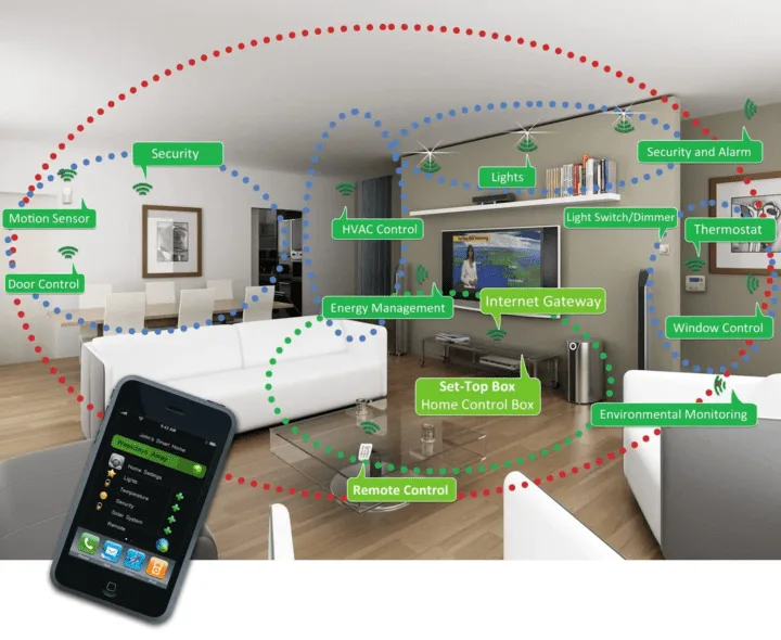 Giao thức Zigbee