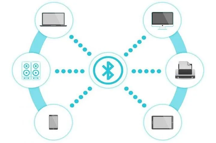 Giao thức Bluetooth