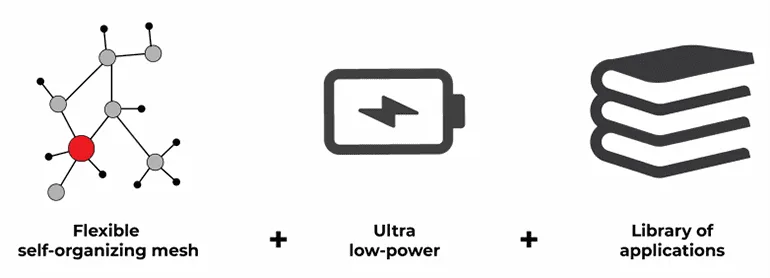 Mạng lưới Mesh và Zigbee