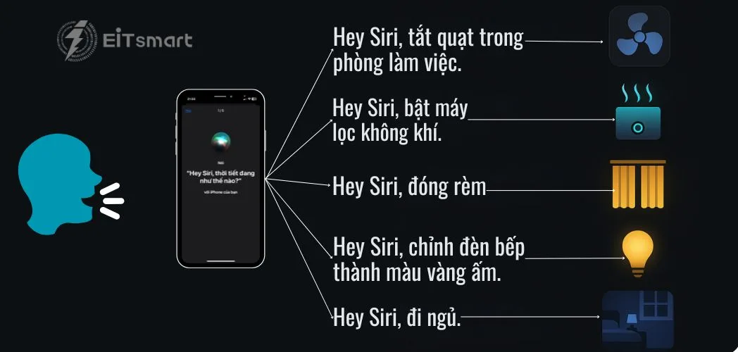 Cách giao tiếp với Siri sử dụng giọng nói