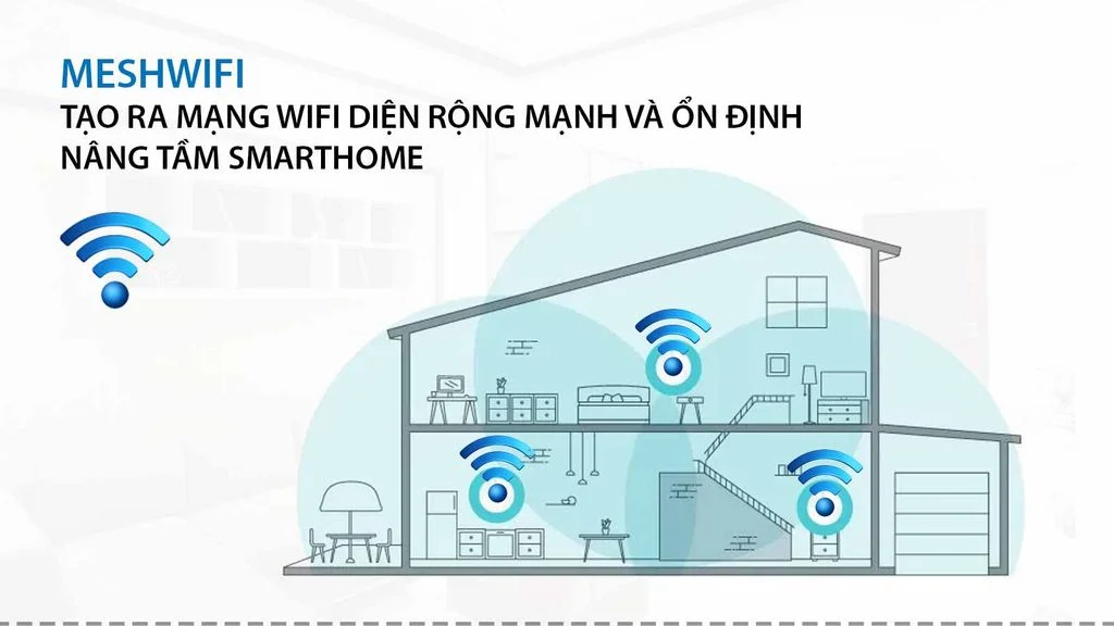 Giải pháp wifi thông minh