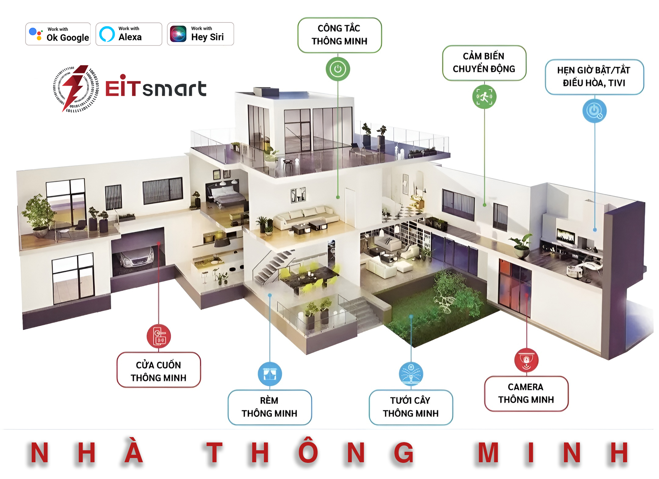 Nhà thông minh EITsmart V1.2 Nhà thông minh EITsmart V1.2