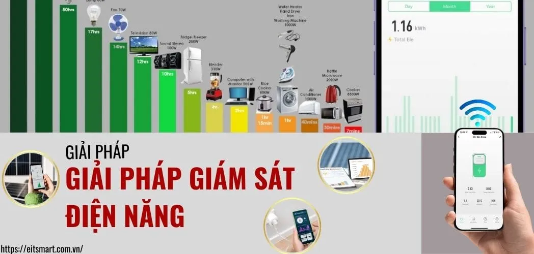 Giám sát điện năng thông minh - EITsmart