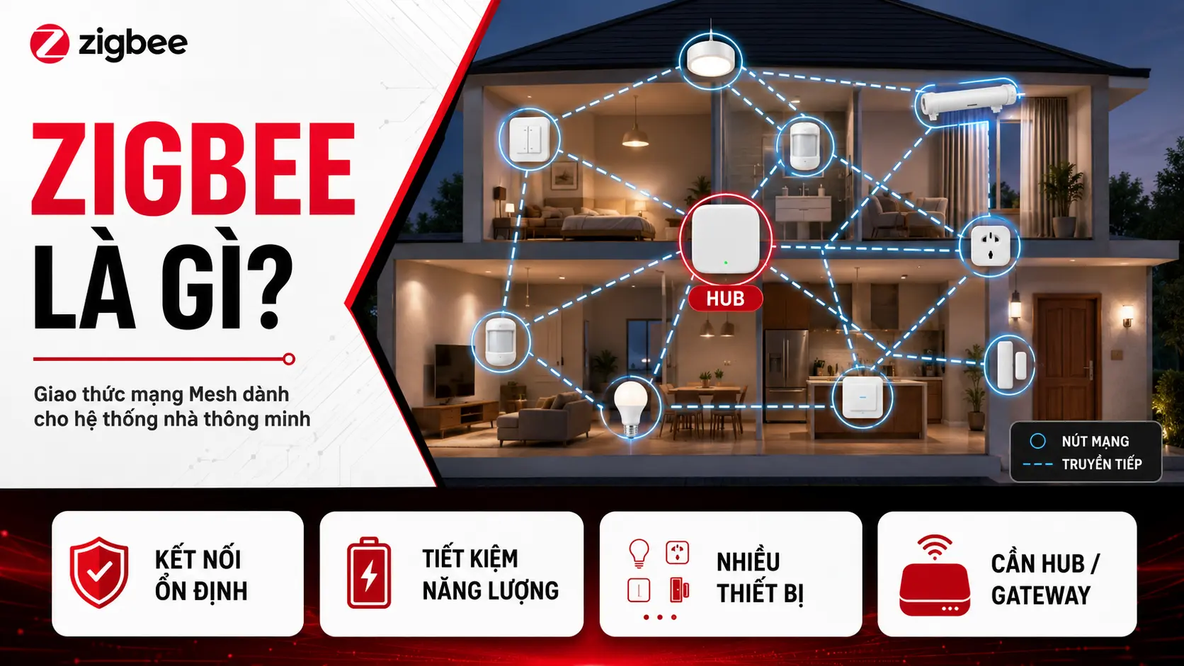 Zigbee là gì