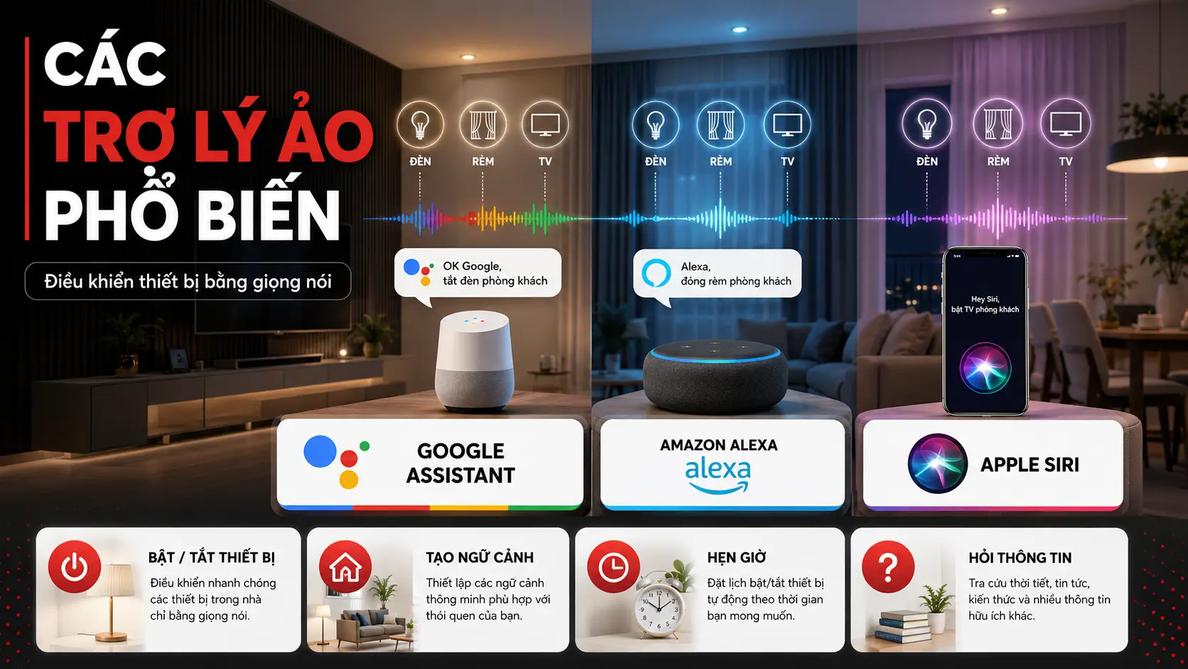 Các trợ lý ảo phổ biến