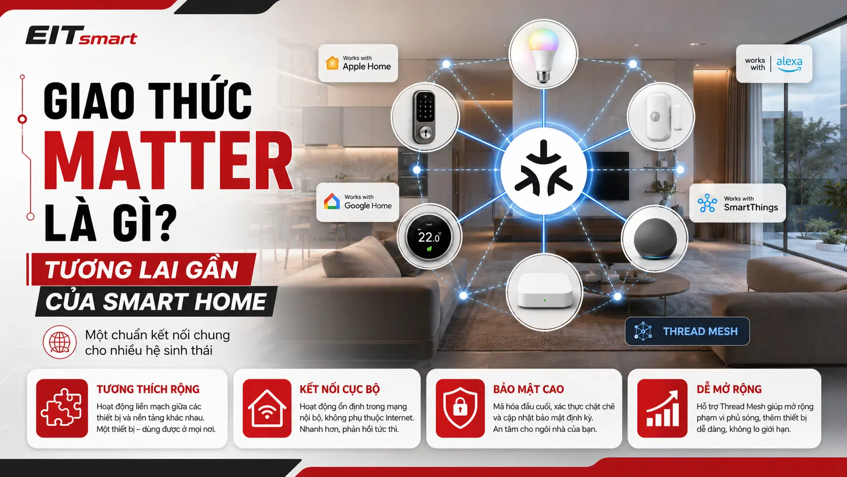 Giao thức Matter là gì