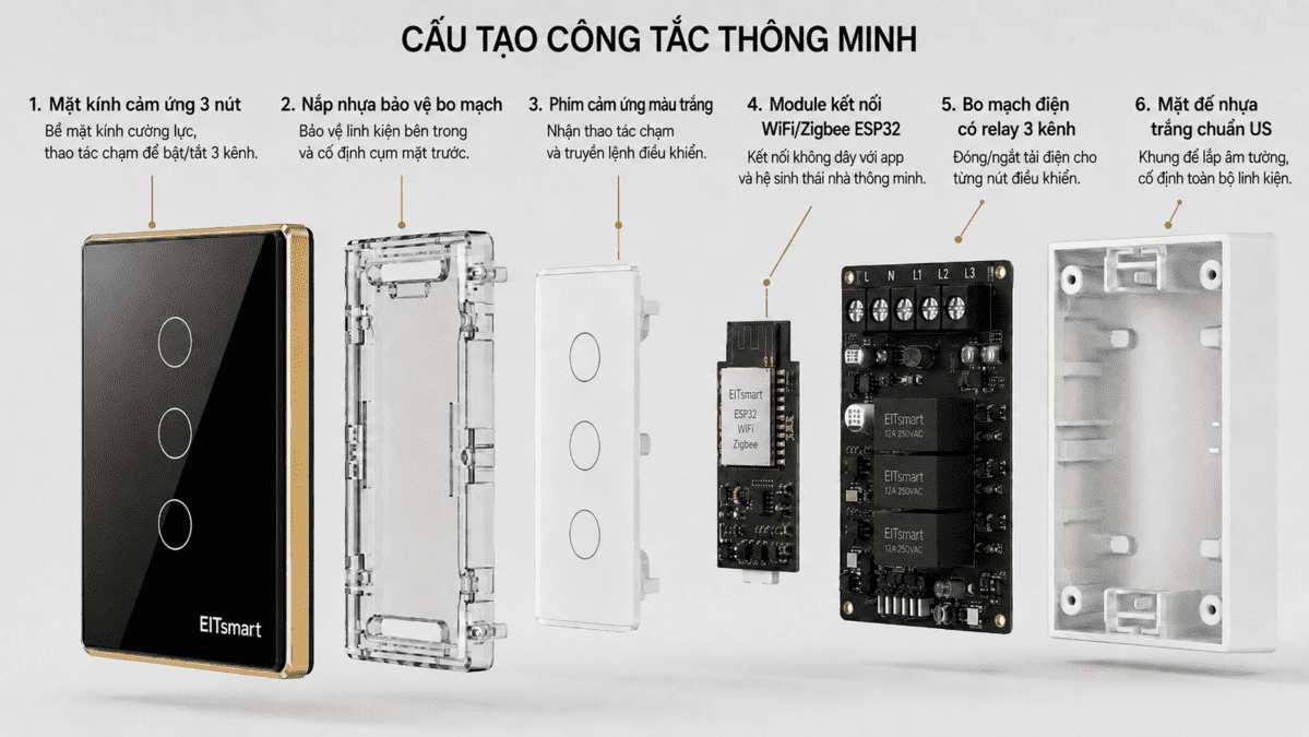 Công tắc thông minh là gì – cấu tạo công tắc thông minh EITsmart