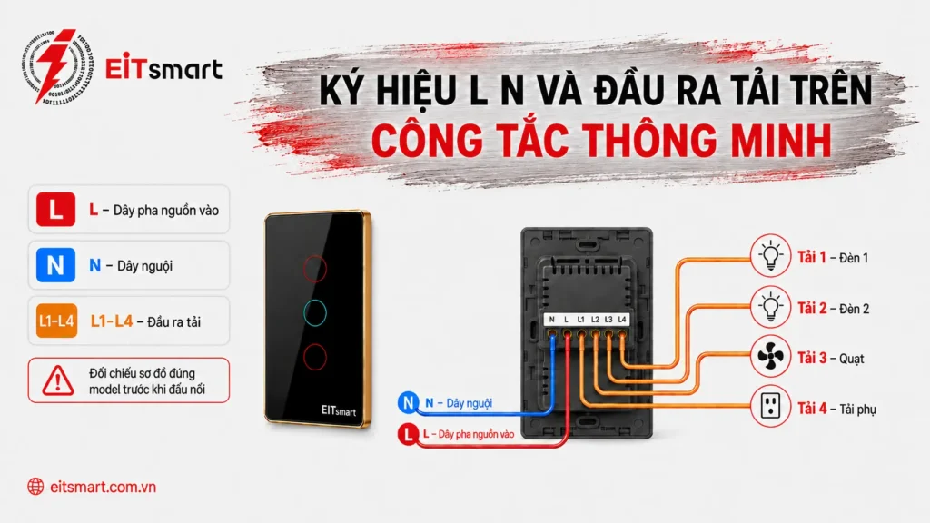 Ký hiệu L N và đầu ra tải trên công tắc thông minh