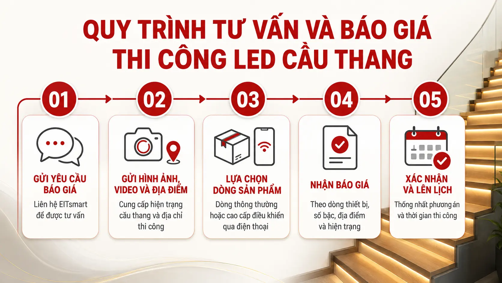 Quy trình tư vấn báo giá thi công LED cầu thang thông minh trọn gói