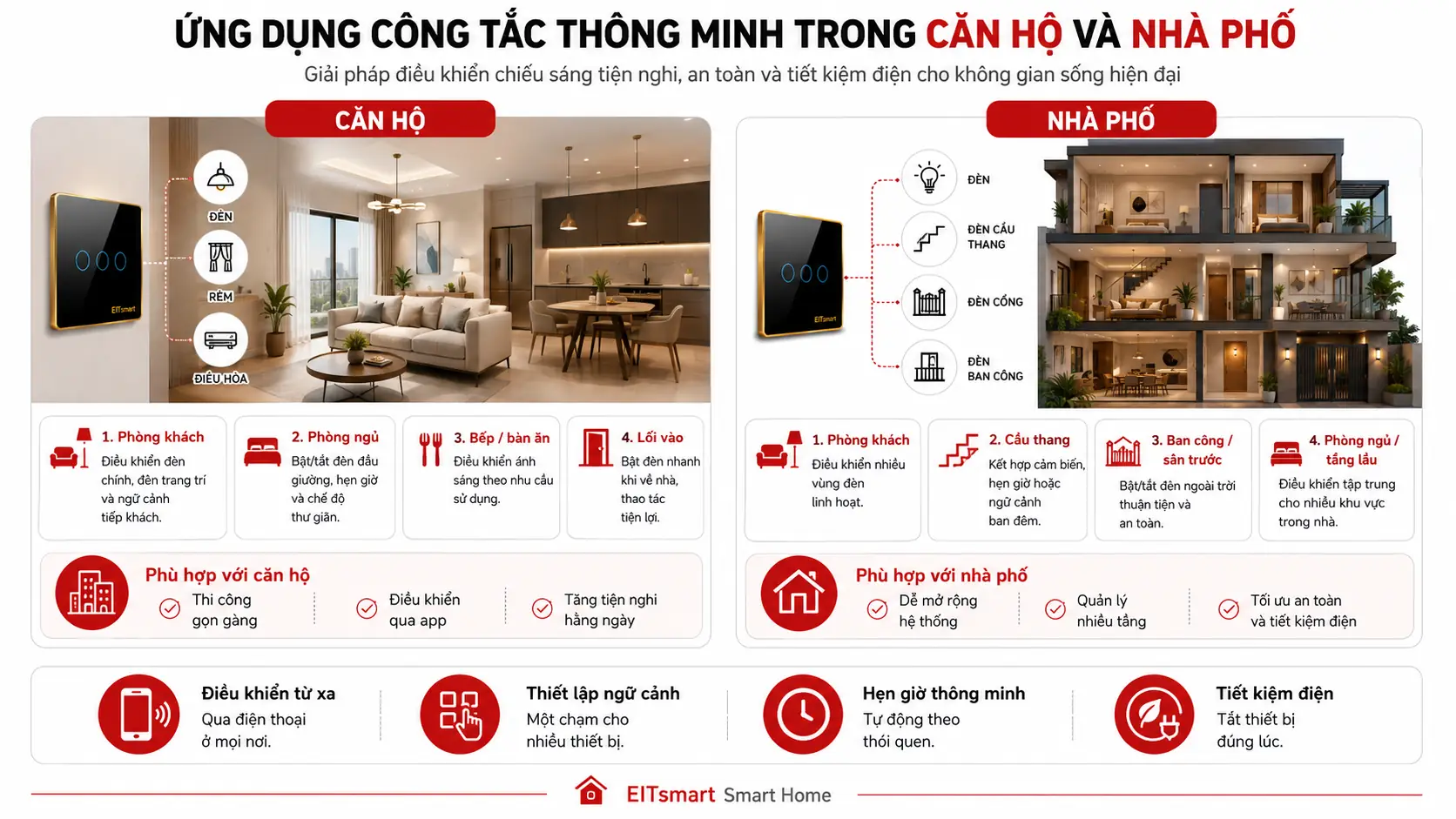 Ứng dụng công tắc thông minh trong căn hộ và nhà phố